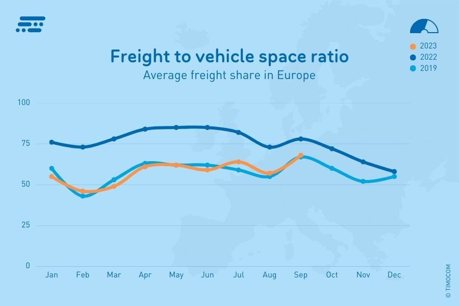 EN 2023-Freightshare_Transportbarometer-web