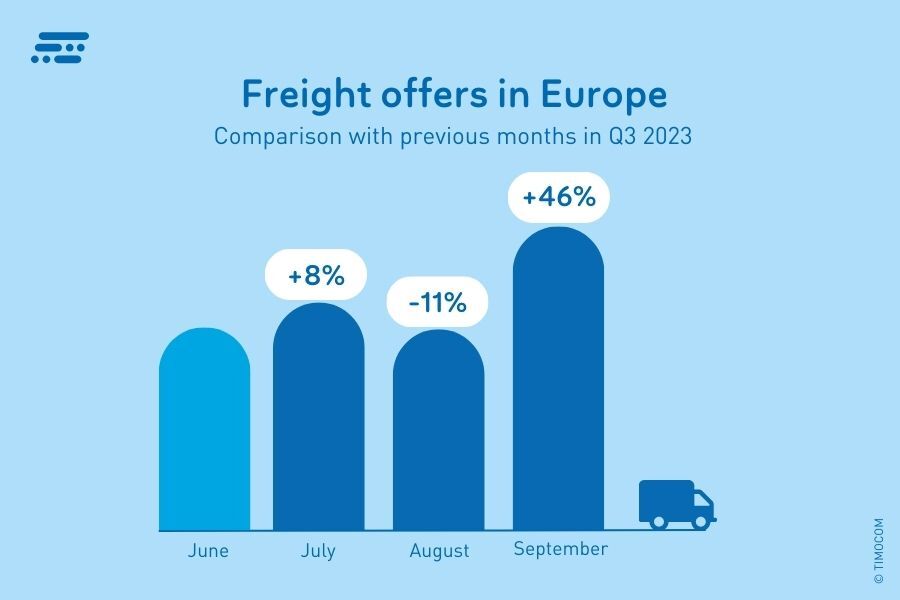 EN Q3-2023-Freightoffer_EU-EU_900x600px
