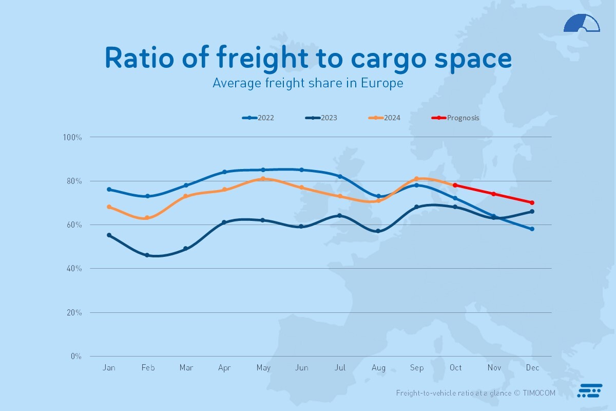 TB Q3 Graphic freight share EU-EU_EN