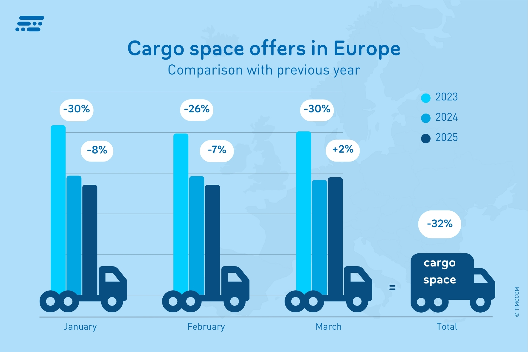 Cargo space_Transportbarometer_Q1_2025 (15 x 10 cm) EN