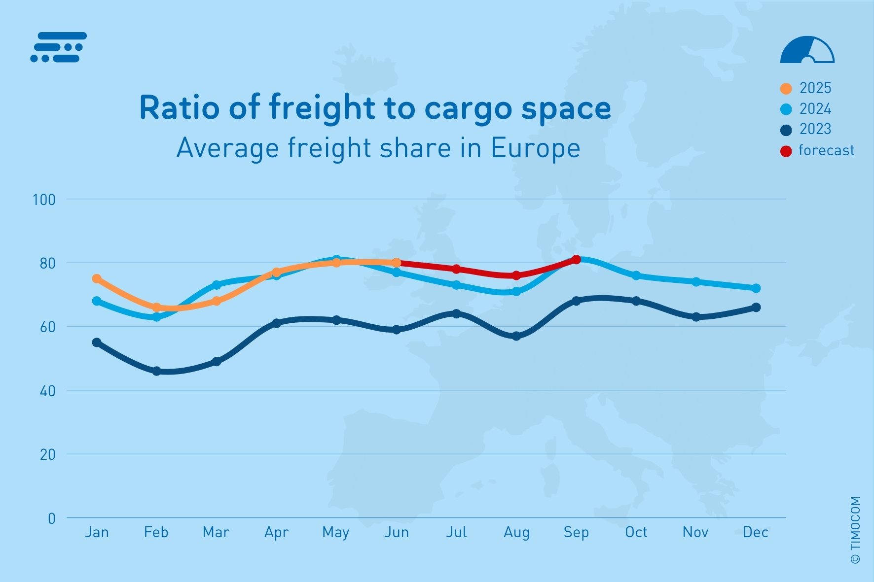 EN TB Q2_2025-Feight Share_Transportbarometer EUR (15 x 10 cm) EN