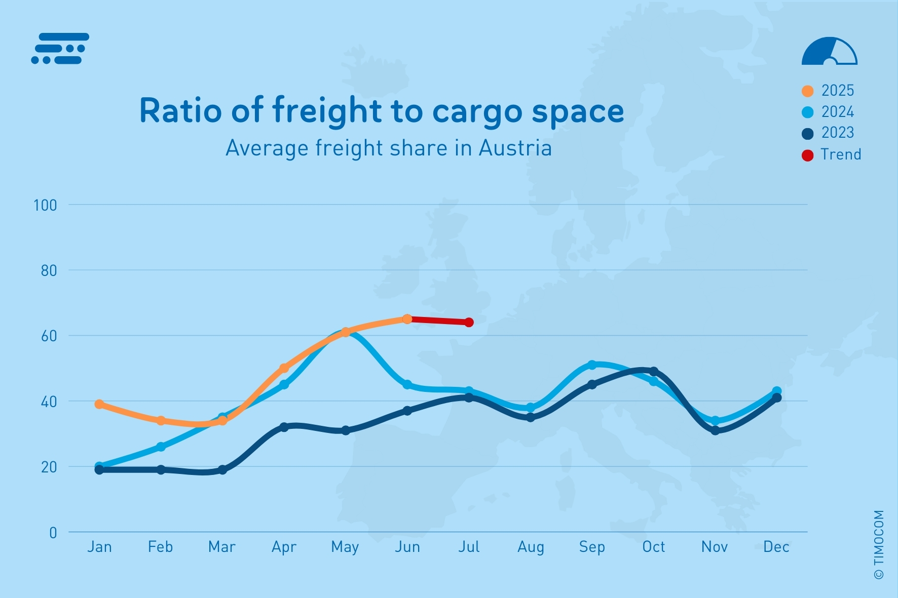 EN_TB AT Q2_2025-Freight share_Transportbarometer Austria (15 x 10 cm) EN (2)